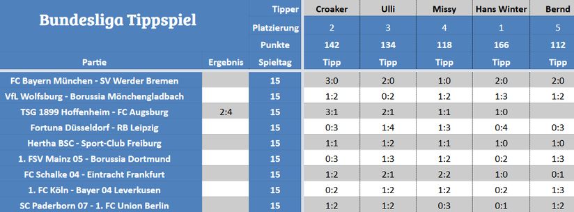 Forum-Bundesligatipps.jpg