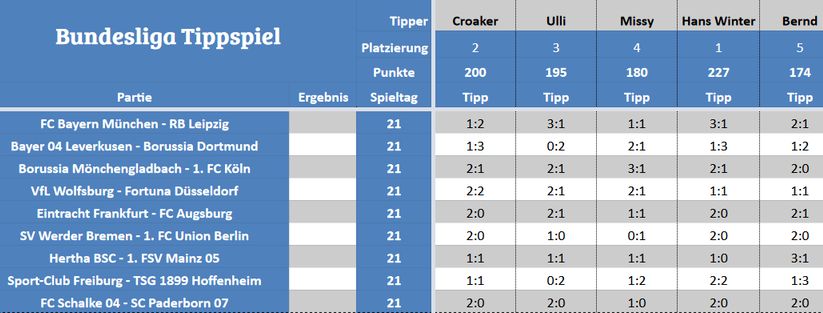 Forum-Bundesligatipps.jpg