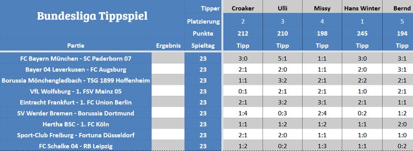 Forum-Bundesligatipps.jpg