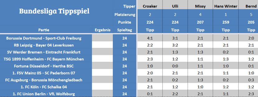 Forum-Bundesligatipps.jpg