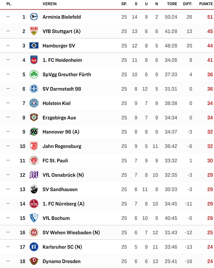 2. Liga.jpg