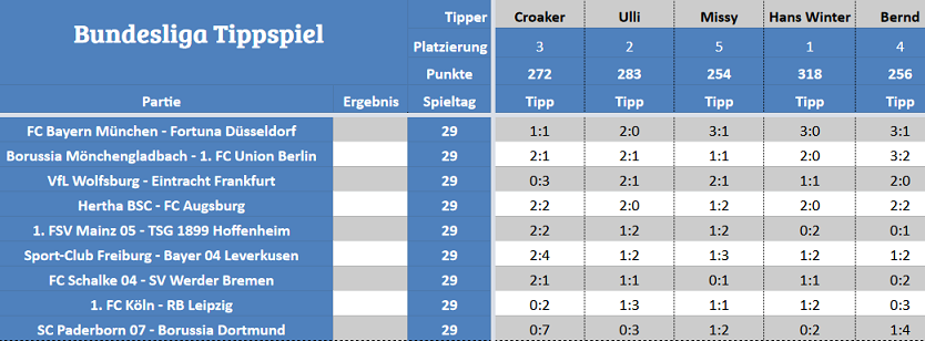 Forum-Bundesligatipps.png