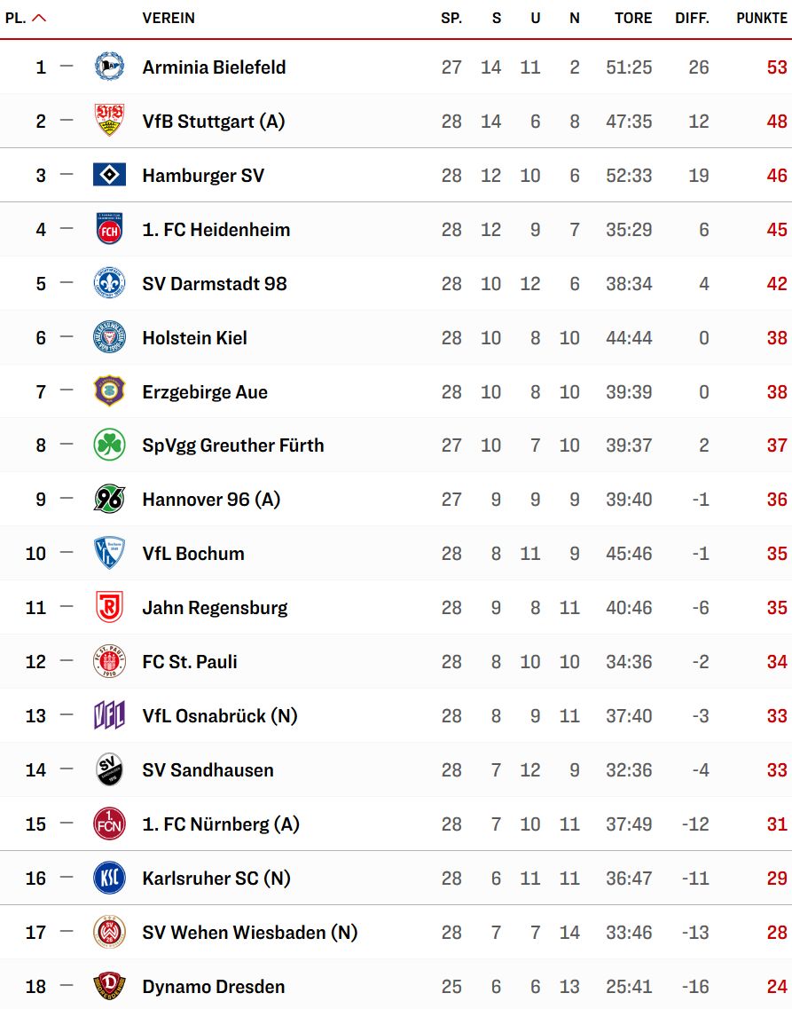 2. Liga.jpg