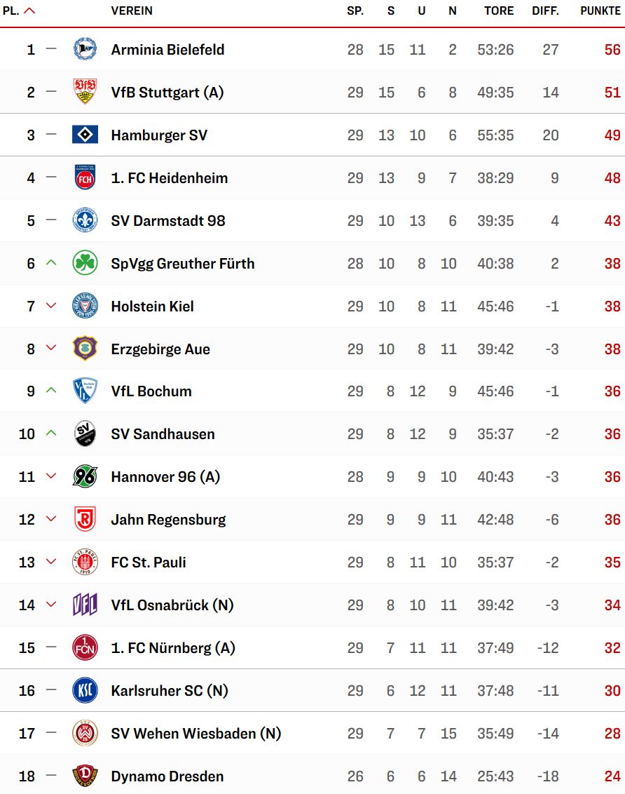 2. Liga.jpg