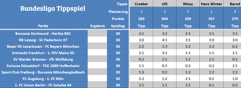 Forum-Bundesligatipps.png