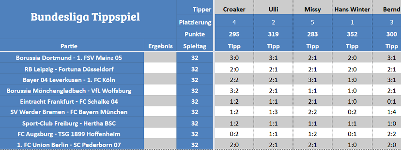 Forum-Bundesligatipps.png