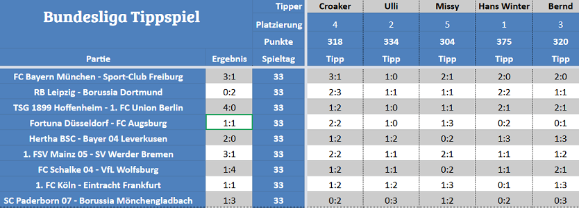 Forum-Bundesligatipps.png