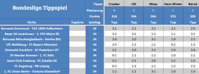 Forum-Bundesligatipps.png
