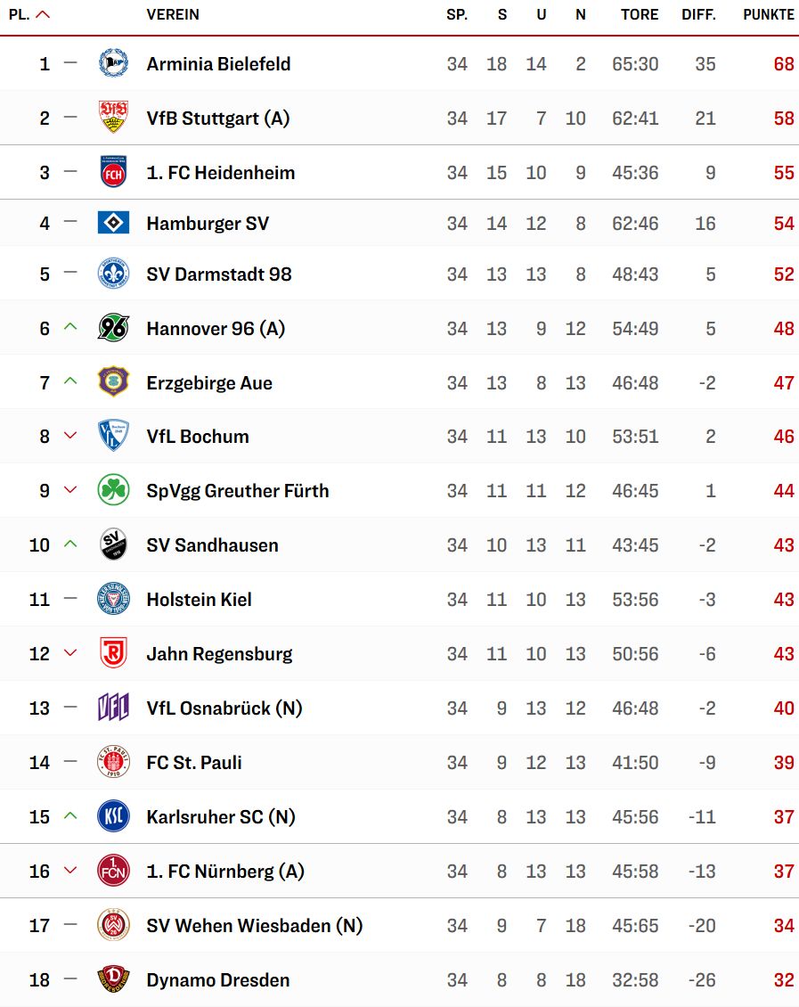 2. Liga.jpg