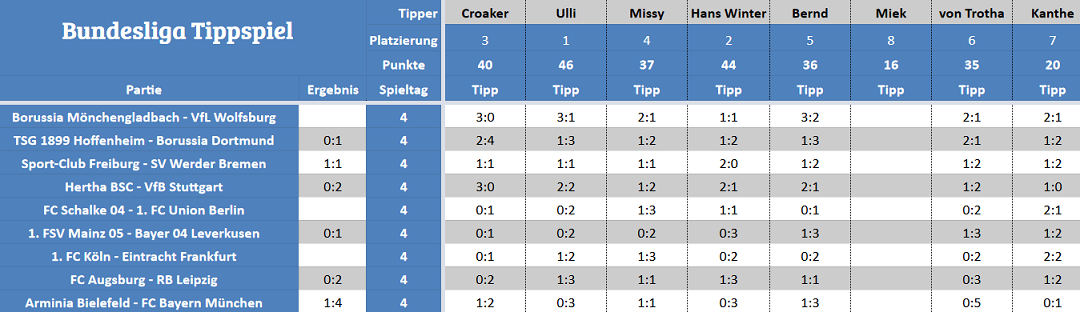 Forum-Bundesligatipps.png