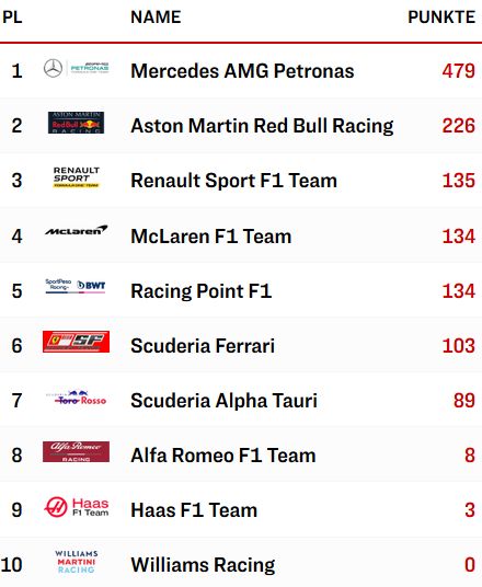 Formel 1 Imola Teams.jpg