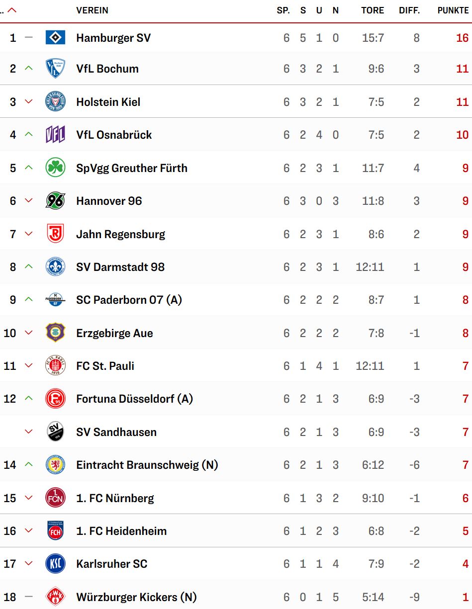 2. Liga.jpg