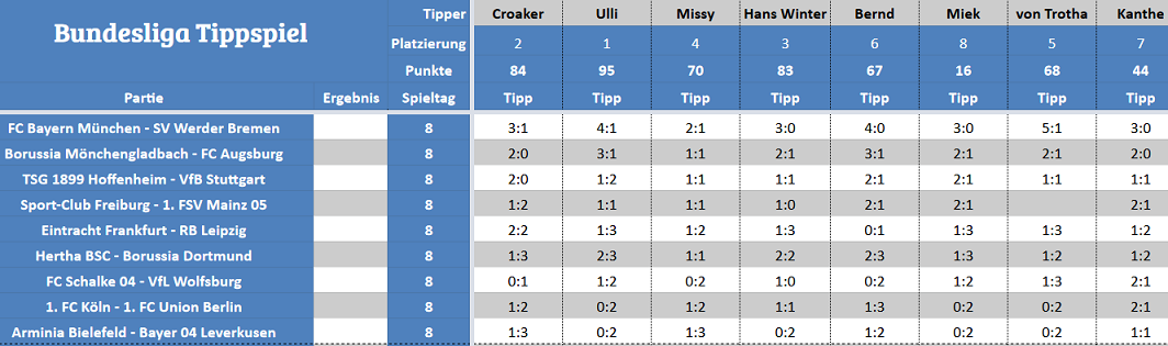 Forum-Bundesligatipps.png