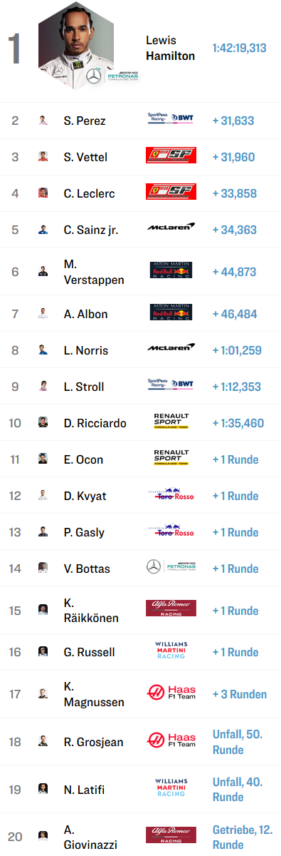 Formel 1 Türkei Rennen.png