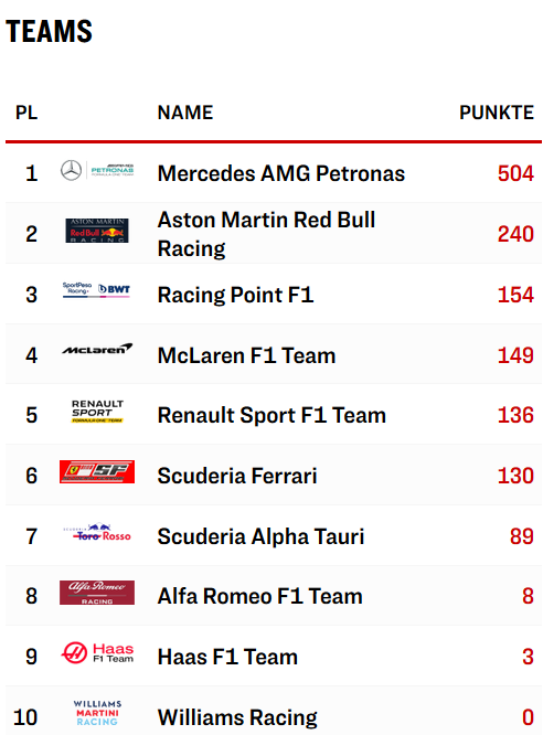 Formel 1 Türkei Teams.png