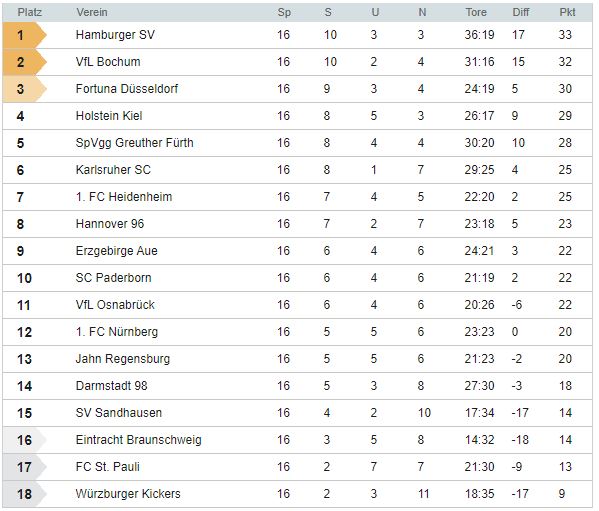 2BL Tabelle 16.JPG