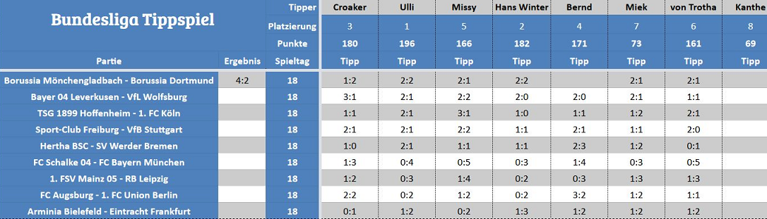Forum-Bundesligatipps.png