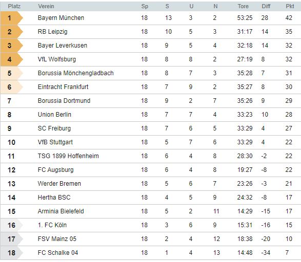 Tabelle 18 sp.JPG
