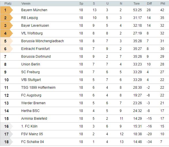 Tabelle 18 sp.JPG