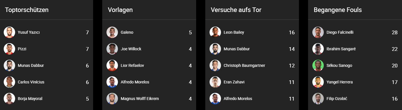 uefa stat.JPG