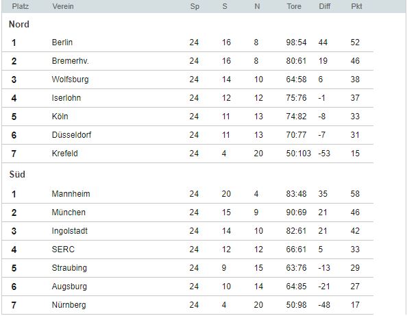 Tabelle del.JPG