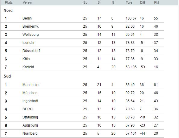 Tabelle del.JPG