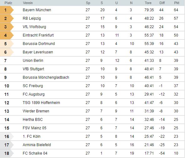 tabelle.JPG
