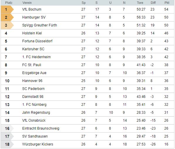 Tabelle 2bl.JPG