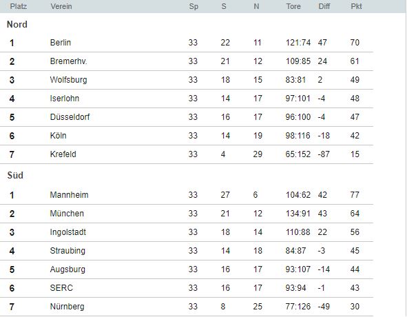 tabelle del.JPG