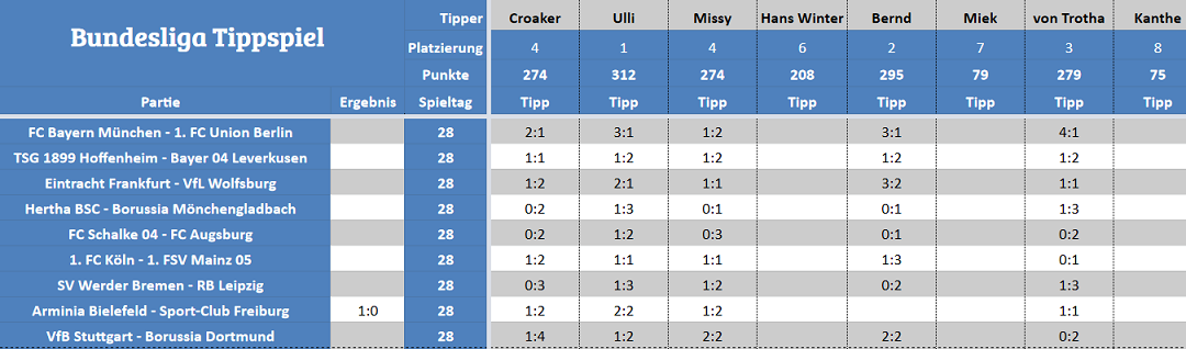 Forum-Bundesligatipps.png