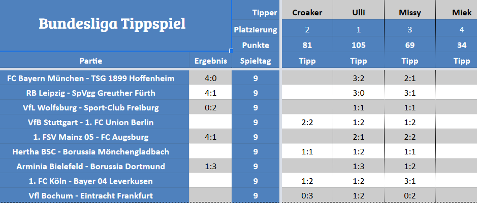 Forum-Bundesligatipps.png