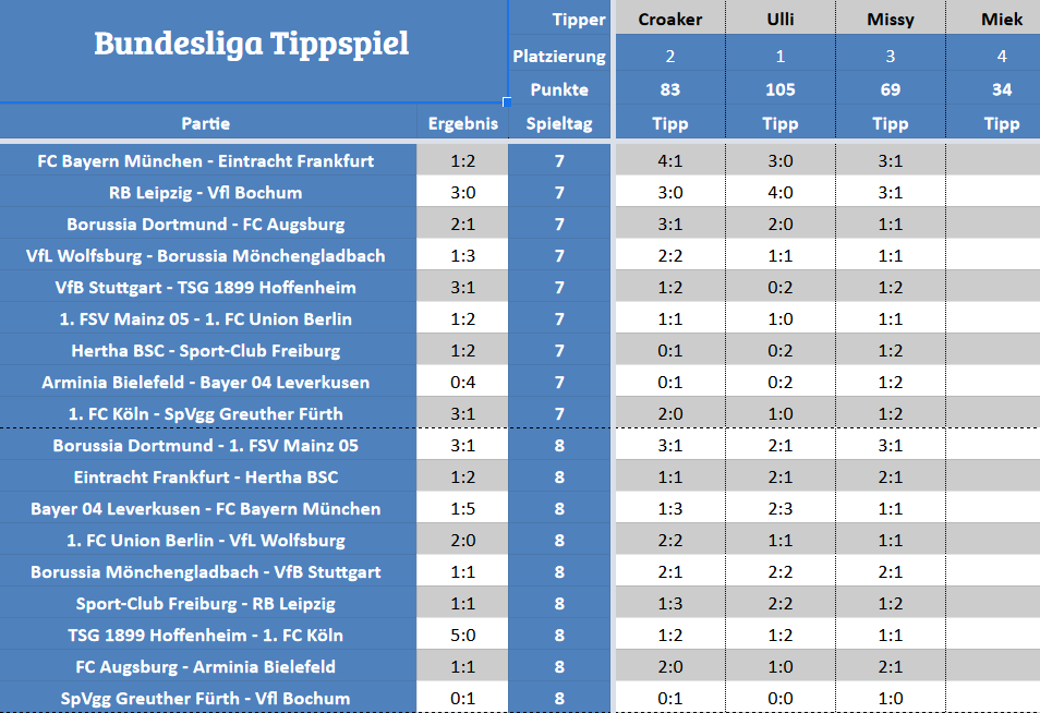 Forum-Bundesligatipps.png