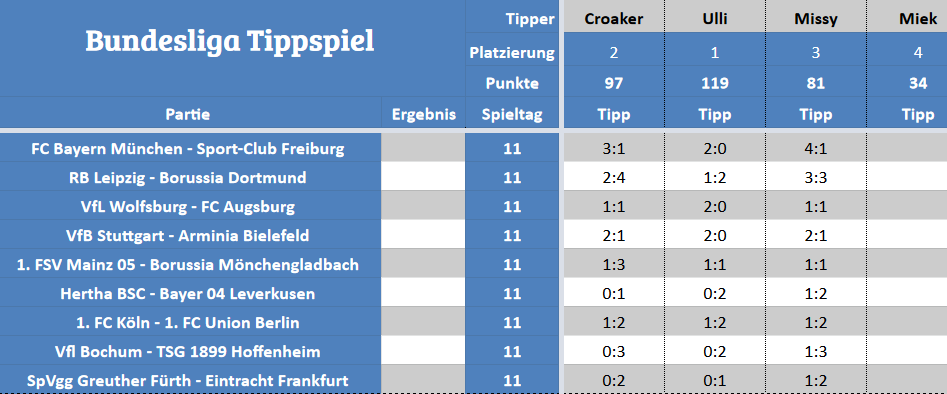 Forum-Bundesligatipps.png