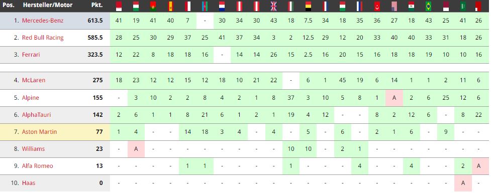 f1 Wm team end.JPG