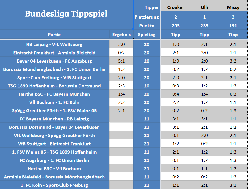 Forum-Bundesligatipps.png