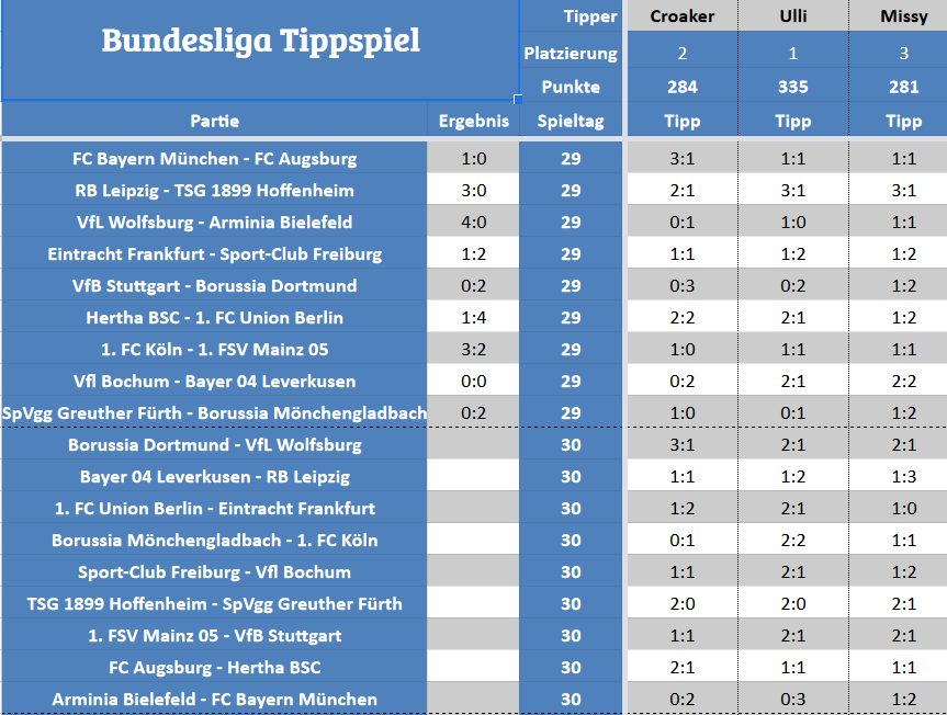 Forum-Bundesligatipps.png