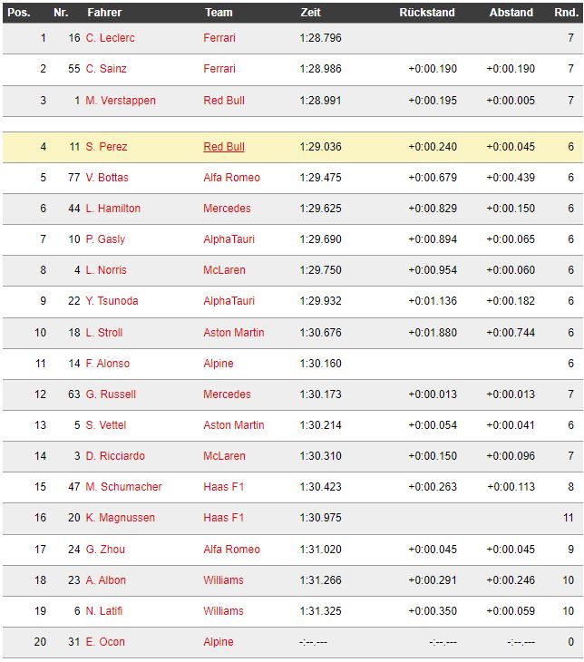 Quali f1.JPG