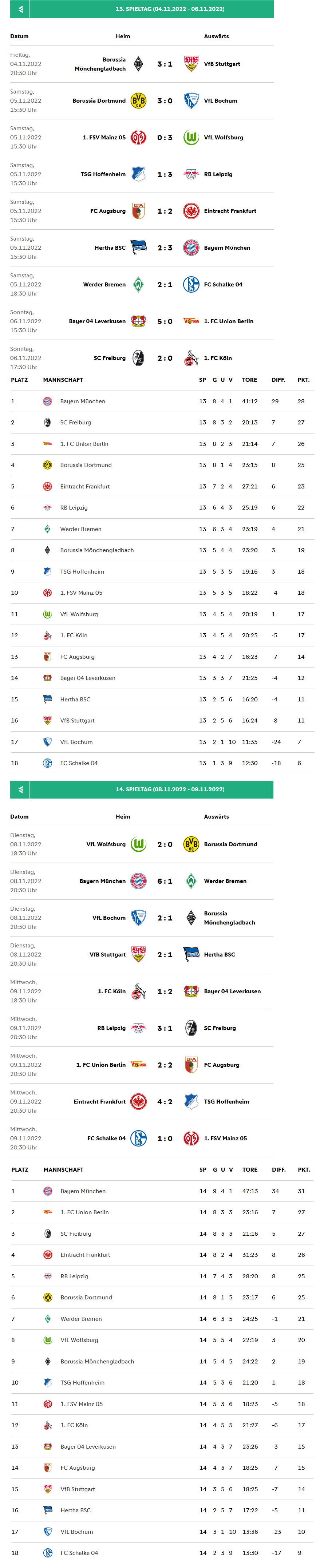 Bundesliga 2022.png