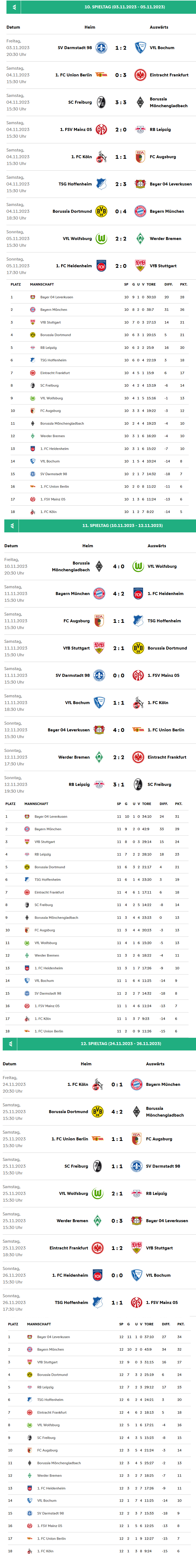 Bundesliga 2023-2024 10-12.png