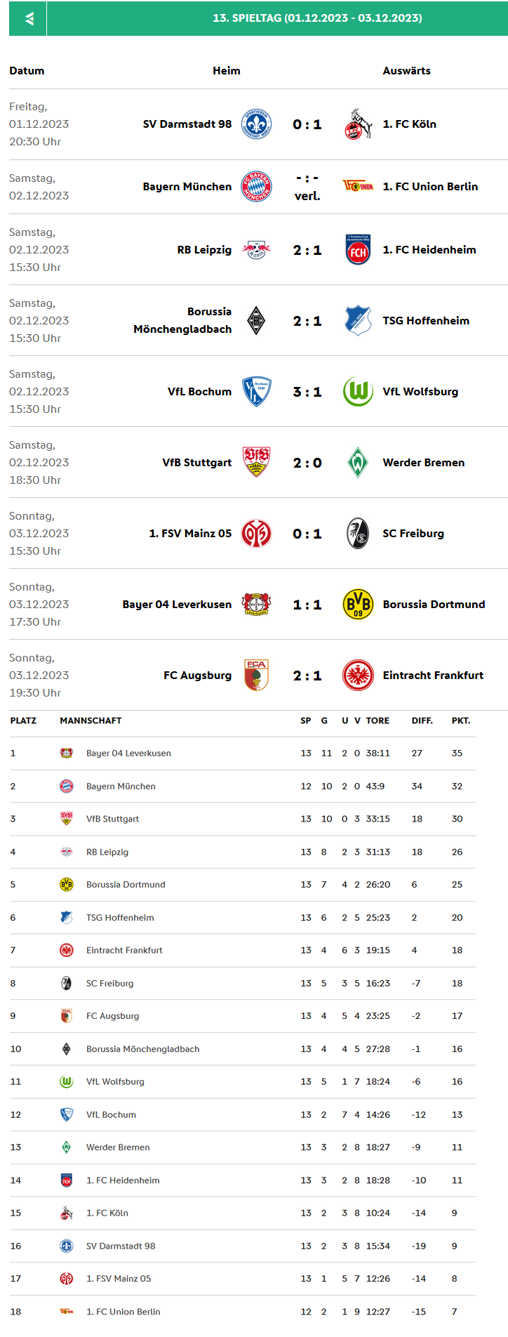 Bundesliga 2023-2024 Spieltag 13.png