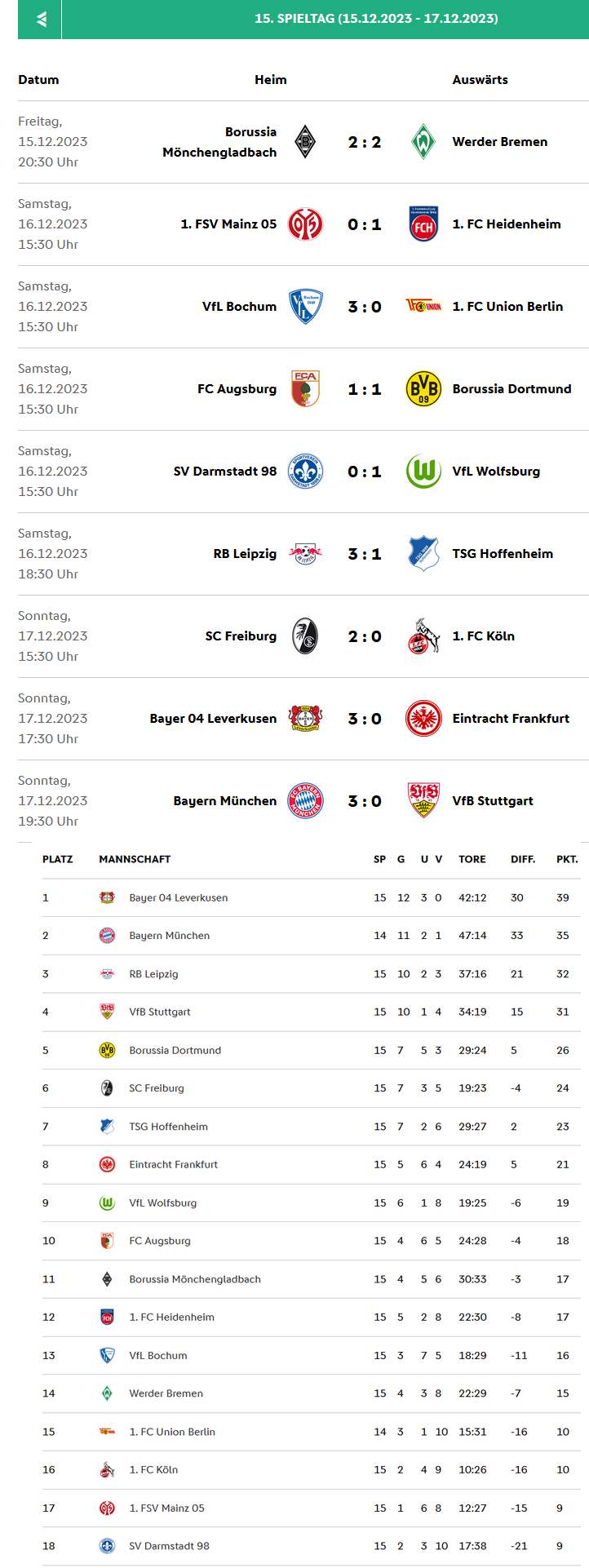 Bundesliga 2023-2024 Spieltag 15.png