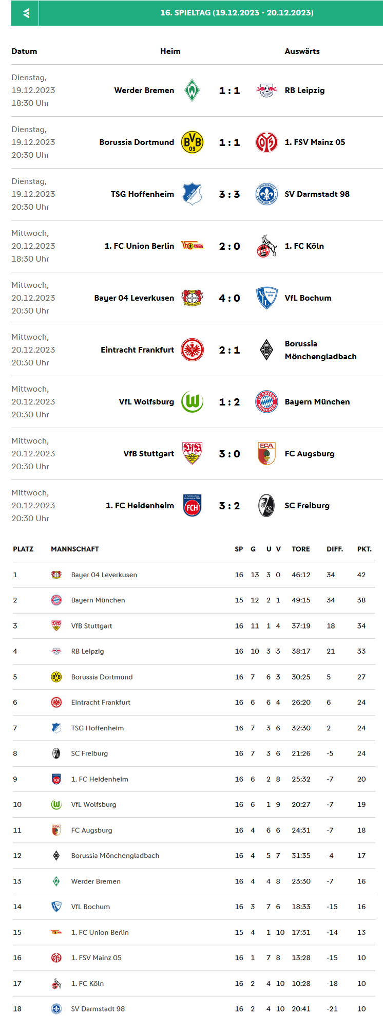 Bundesliga 2023-2024 Spieltag 16.png