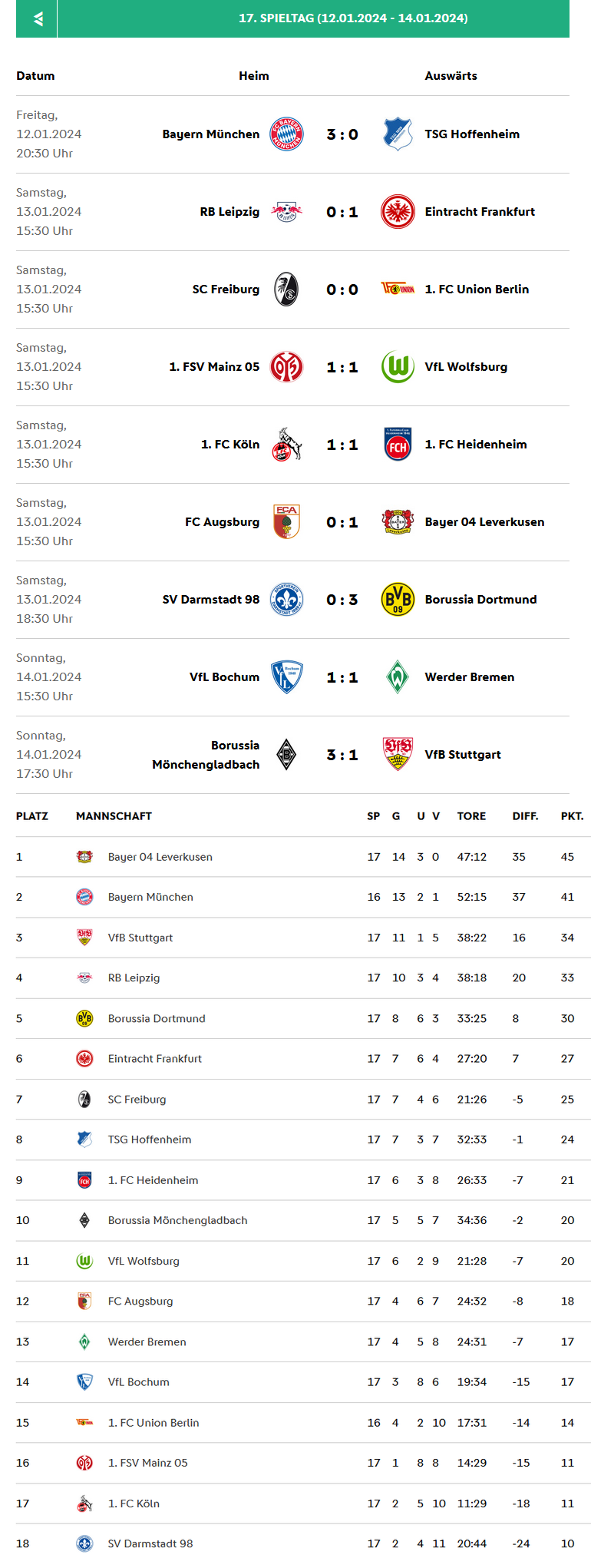 Bundesliga 2023-2024 Spieltag 17.png