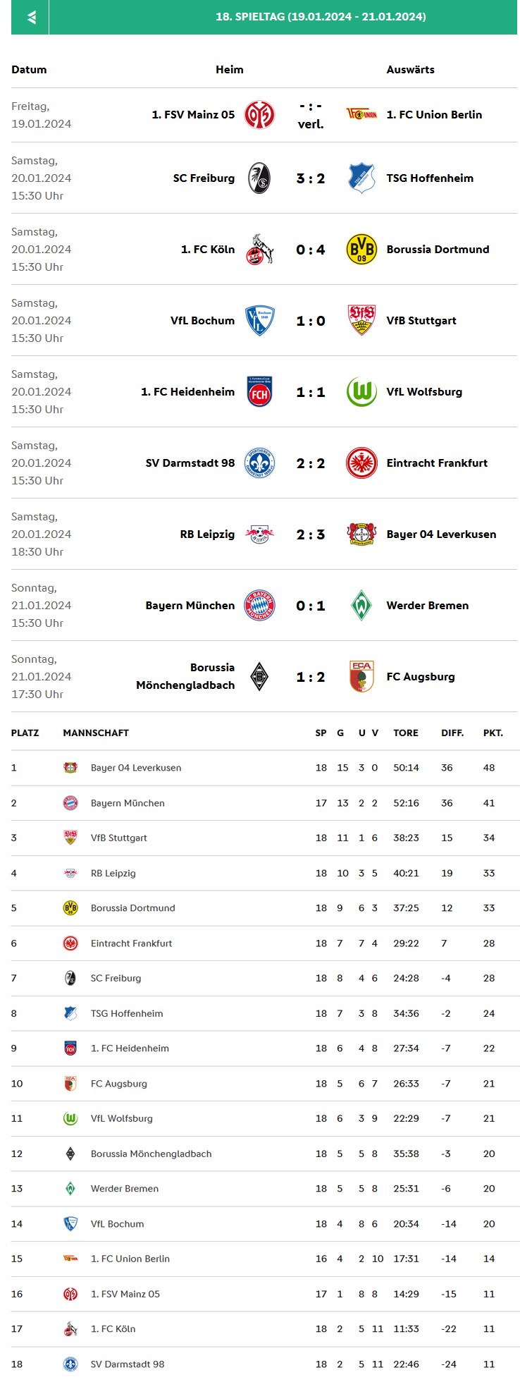 Bundesliga 2023-2024 Spieltag 18.png
