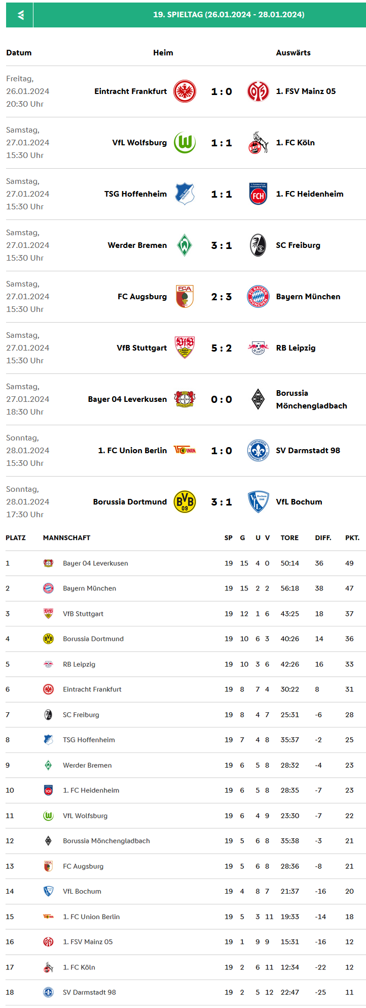 Bundesliga 2023-2024 Spieltag 19.png