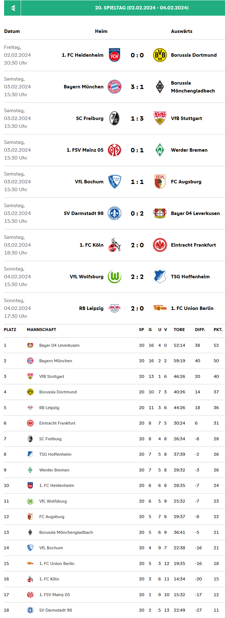 Bundesliga 2023-2024 Spieltag 20.png