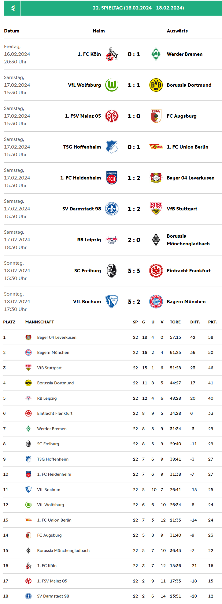 Bundesliga 2023-2024 Spieltag 22.png