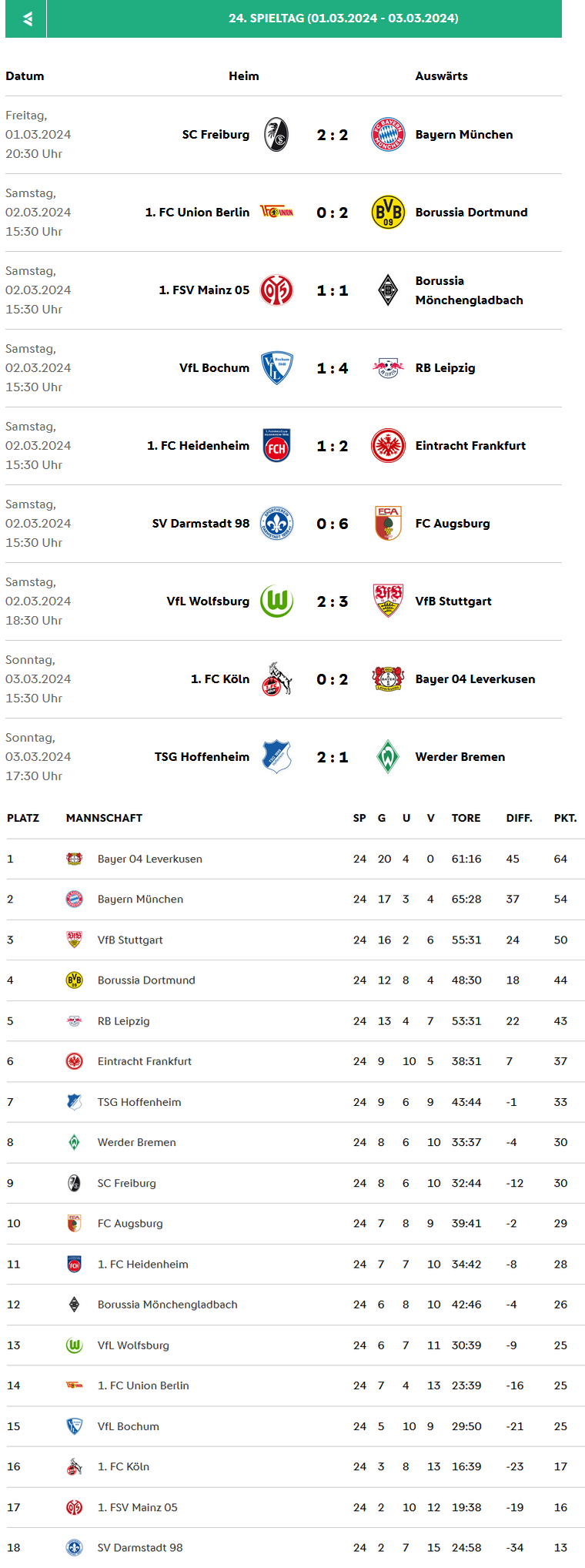 Bundesliga 2023-2024 Spieltag 24.png