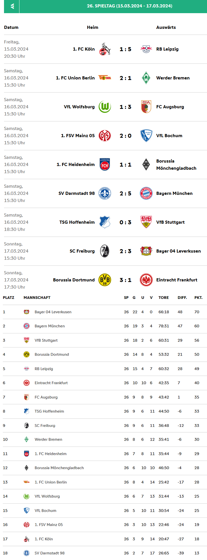 Bundesliga 2023-2024 Spieltag 26.png