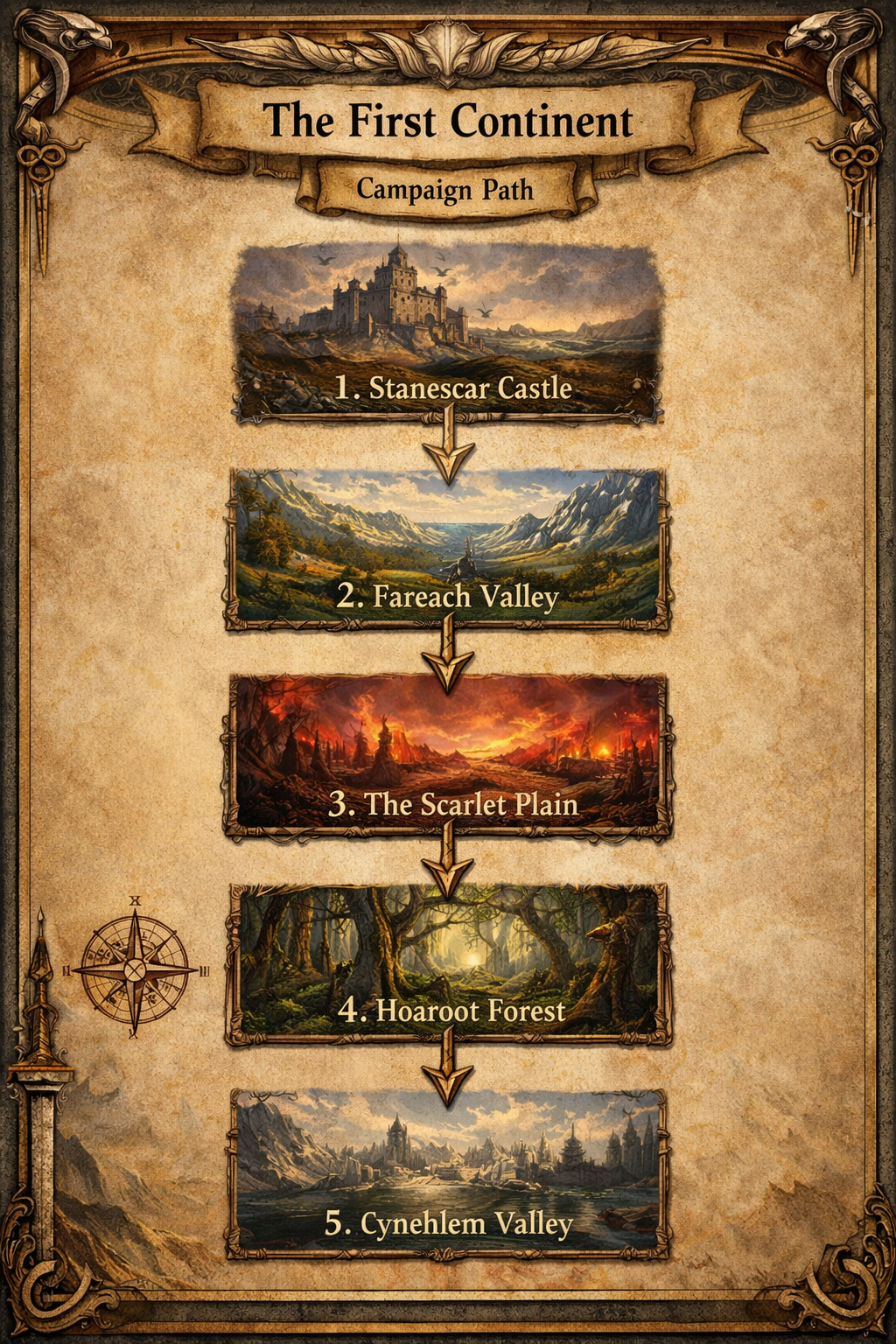 Flowchart 1st Continent.png